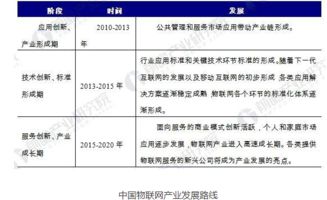 物聯(lián)網(wǎng)發(fā)展的瓶頸、制約與未來(lái)解決途徑